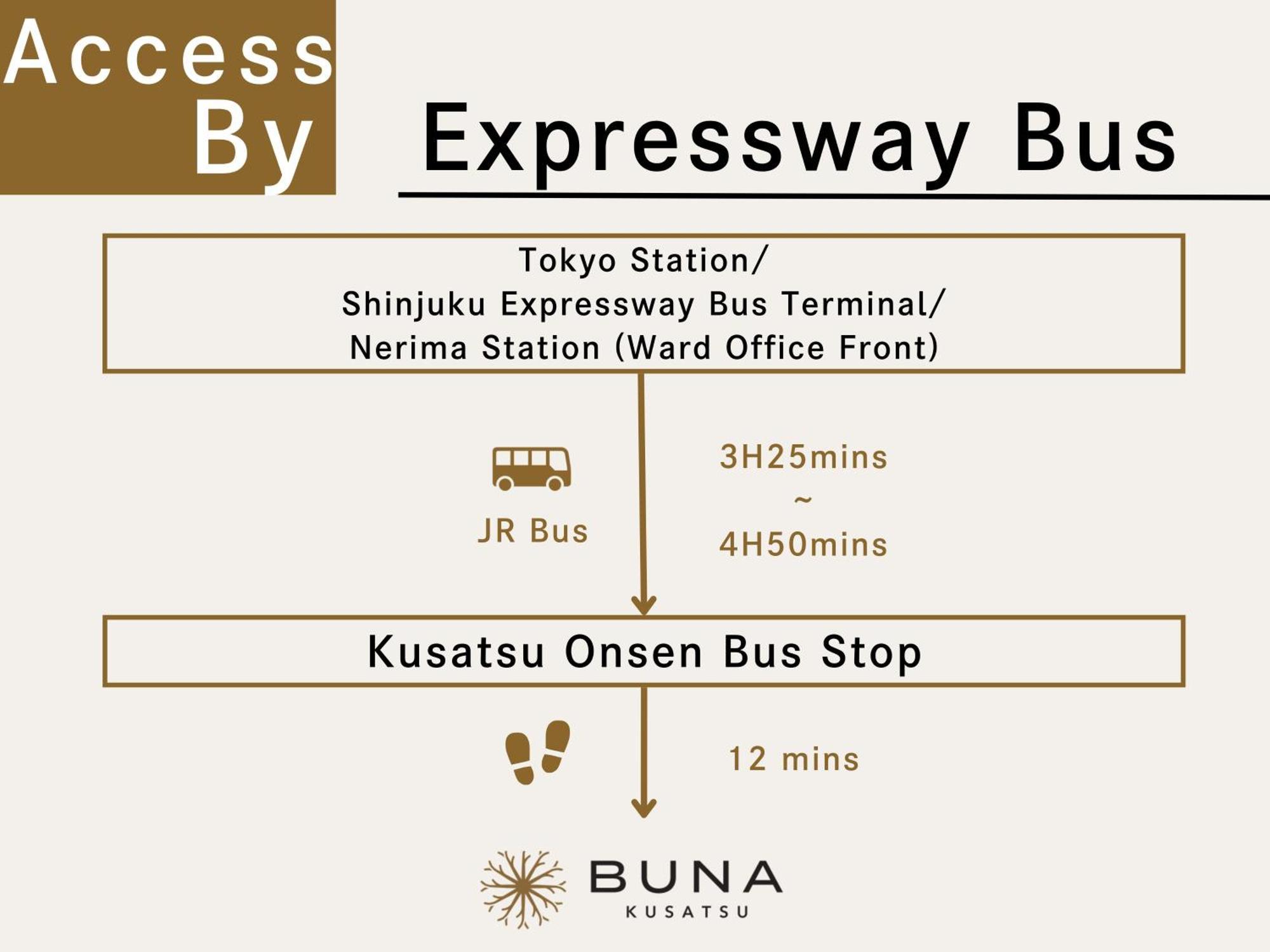 Buna Kusatsu Onsen Inn Екстериор снимка