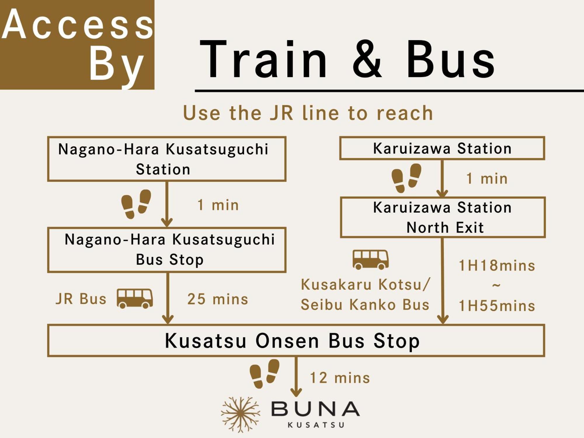 Buna Kusatsu Onsen Inn Екстериор снимка